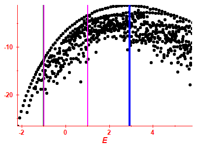 Strength function log